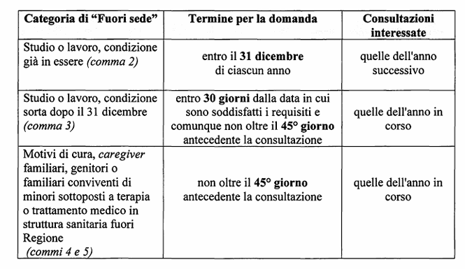 Immagine: Screenshot 2026-10-16 090228